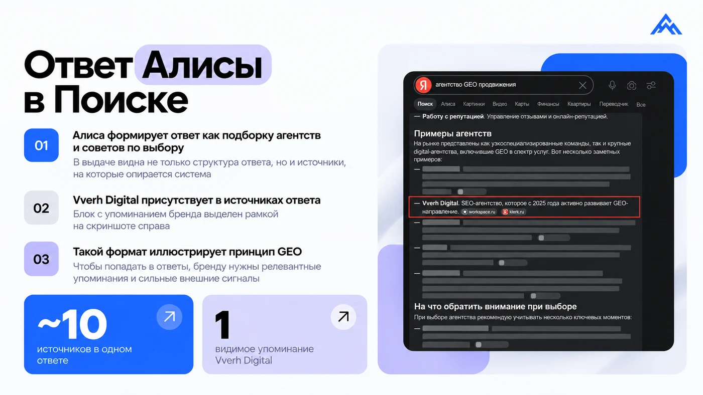 Ответ Алисы AI по запросу "агентство GEO продвижения" называет Vverh.Digital SEO-агентством, которое с 2025 года развивает GEO, со ссылками на workspace.ru и klerk.ru