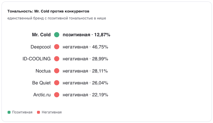 Mr. Cold, график 2